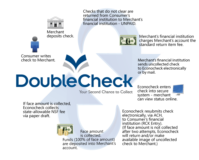 Double-check, Double check, or Doublecheck?